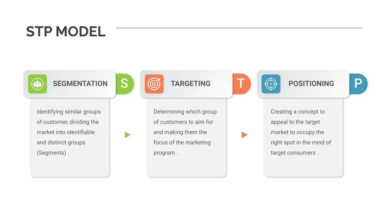 STP Model Presentation Template