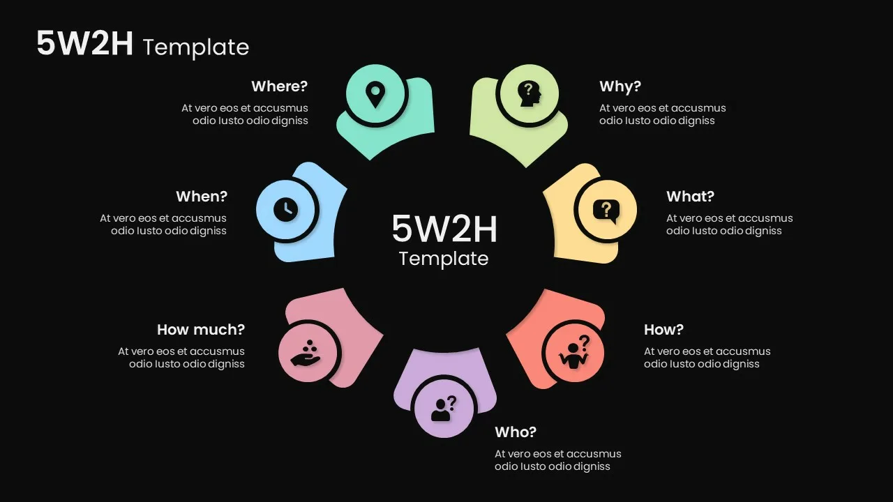 5W2H Analysis Template