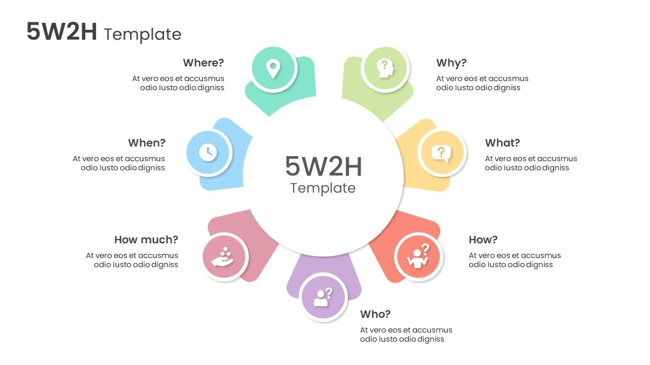 5W2H Template