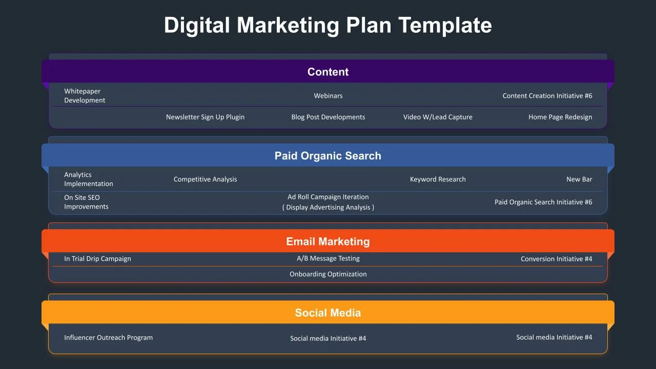 Digital Marketing Plan Presentation Templates