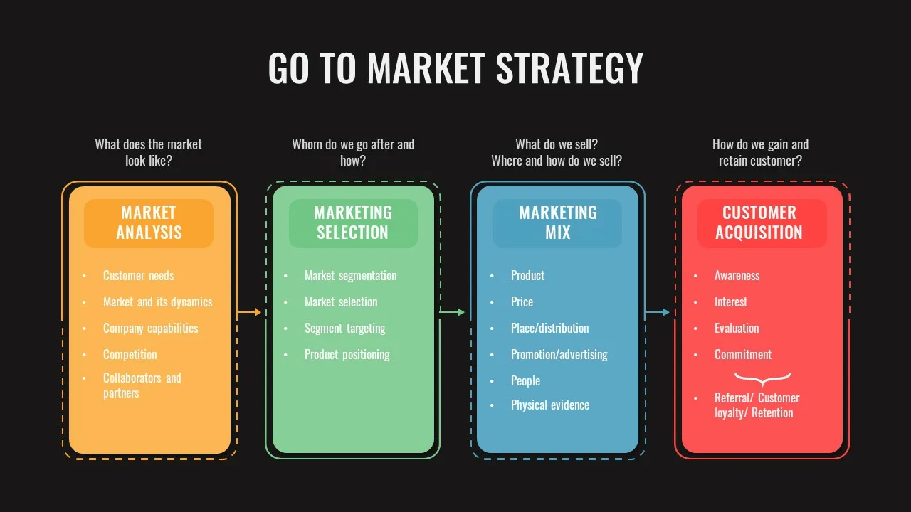 Go To Market Plan Slide 1