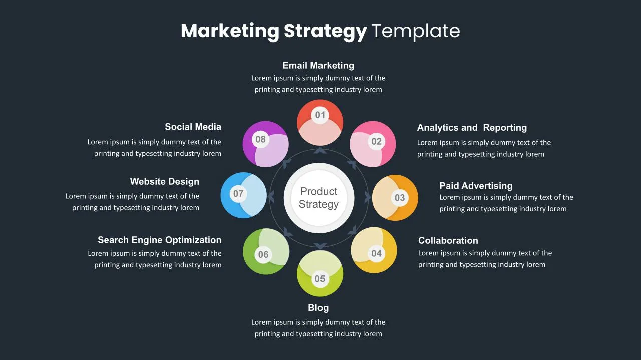 Marketing Strategy Presentation Templates