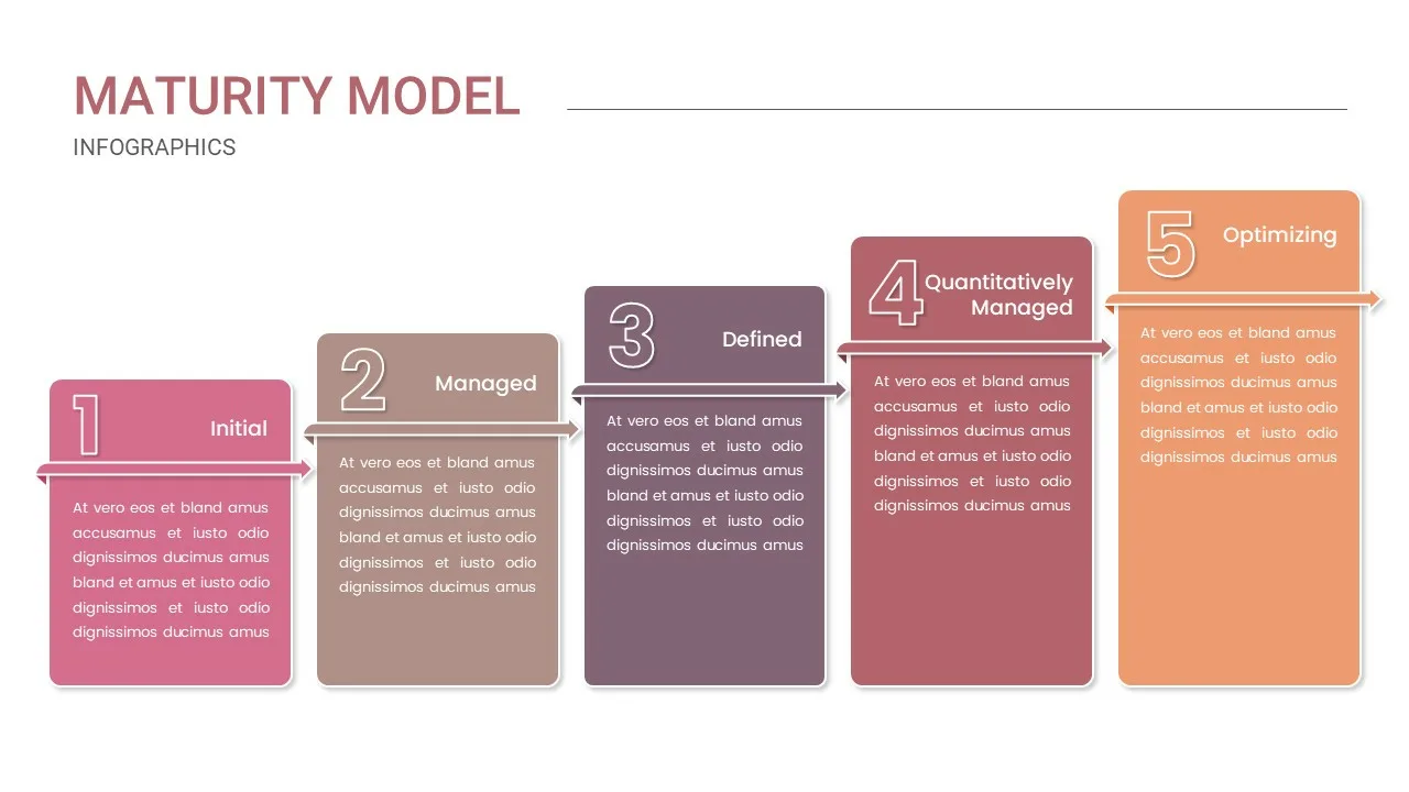 Maturity Model Template