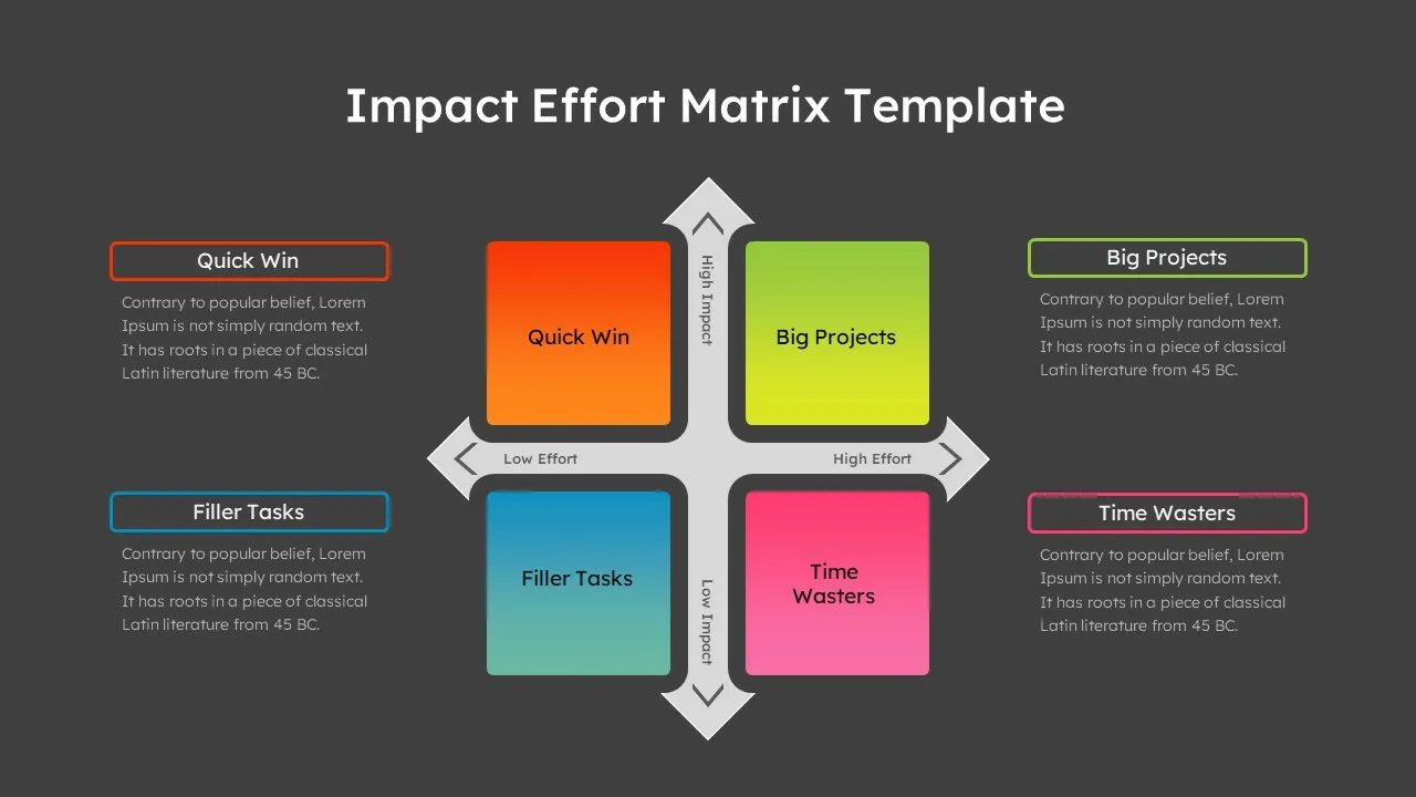 Presentation Matrix