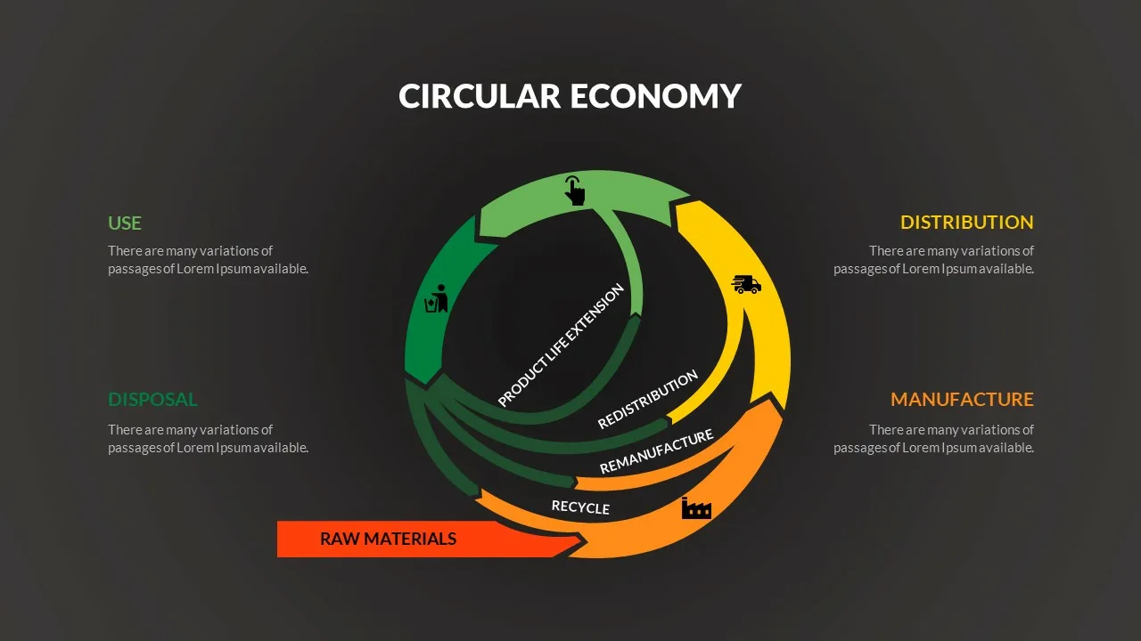 Circular Economy Slide