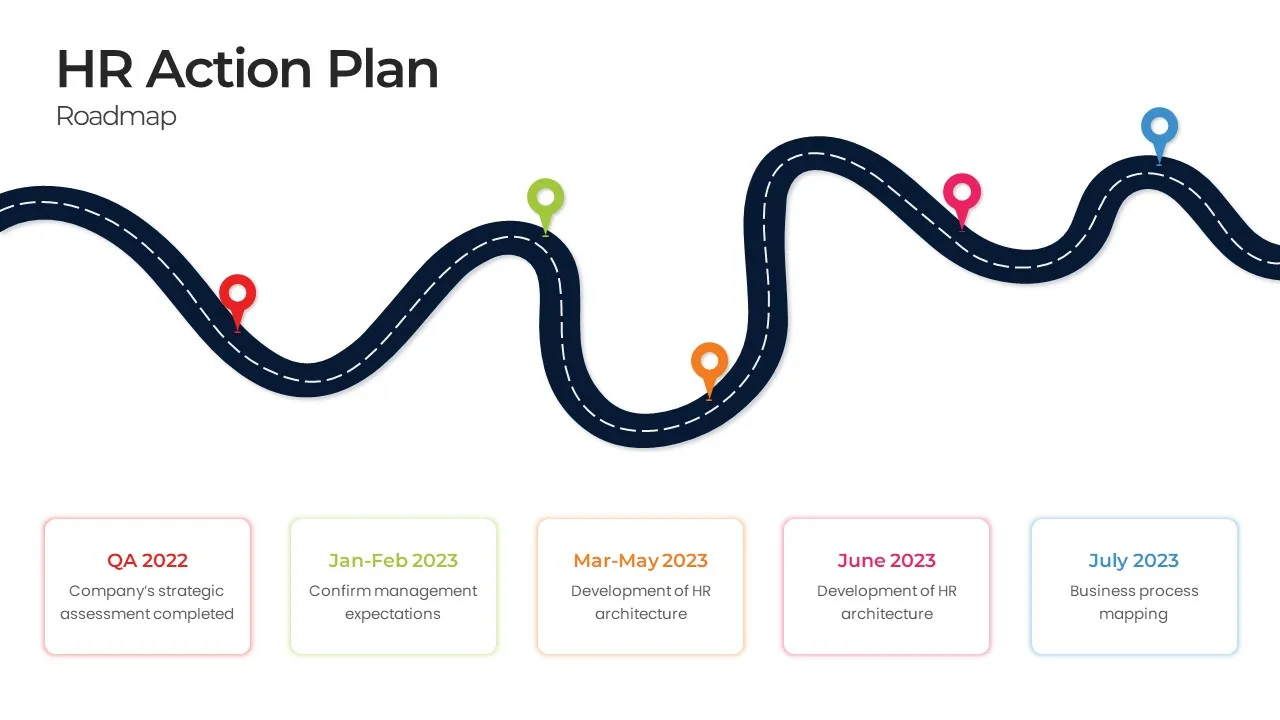 Hr Roadmap Template