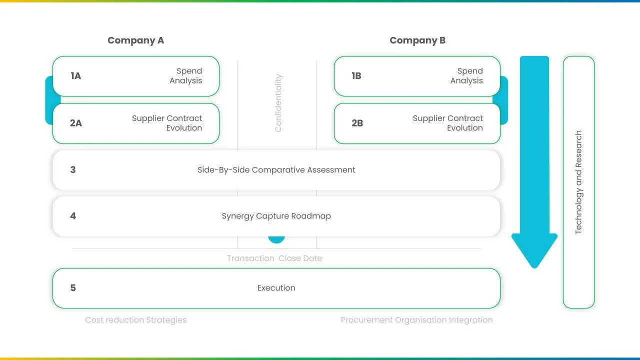 M&A Model Template