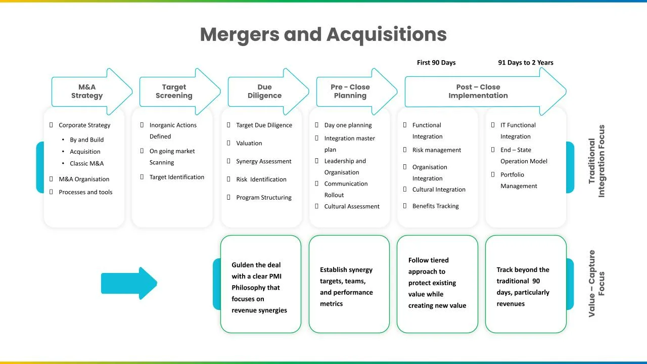 M&A Presentation Template