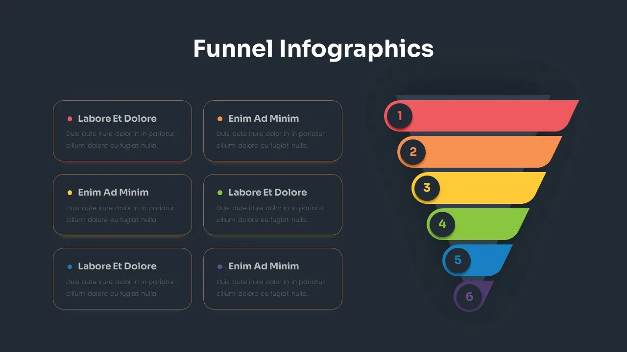 Presentation Funnel