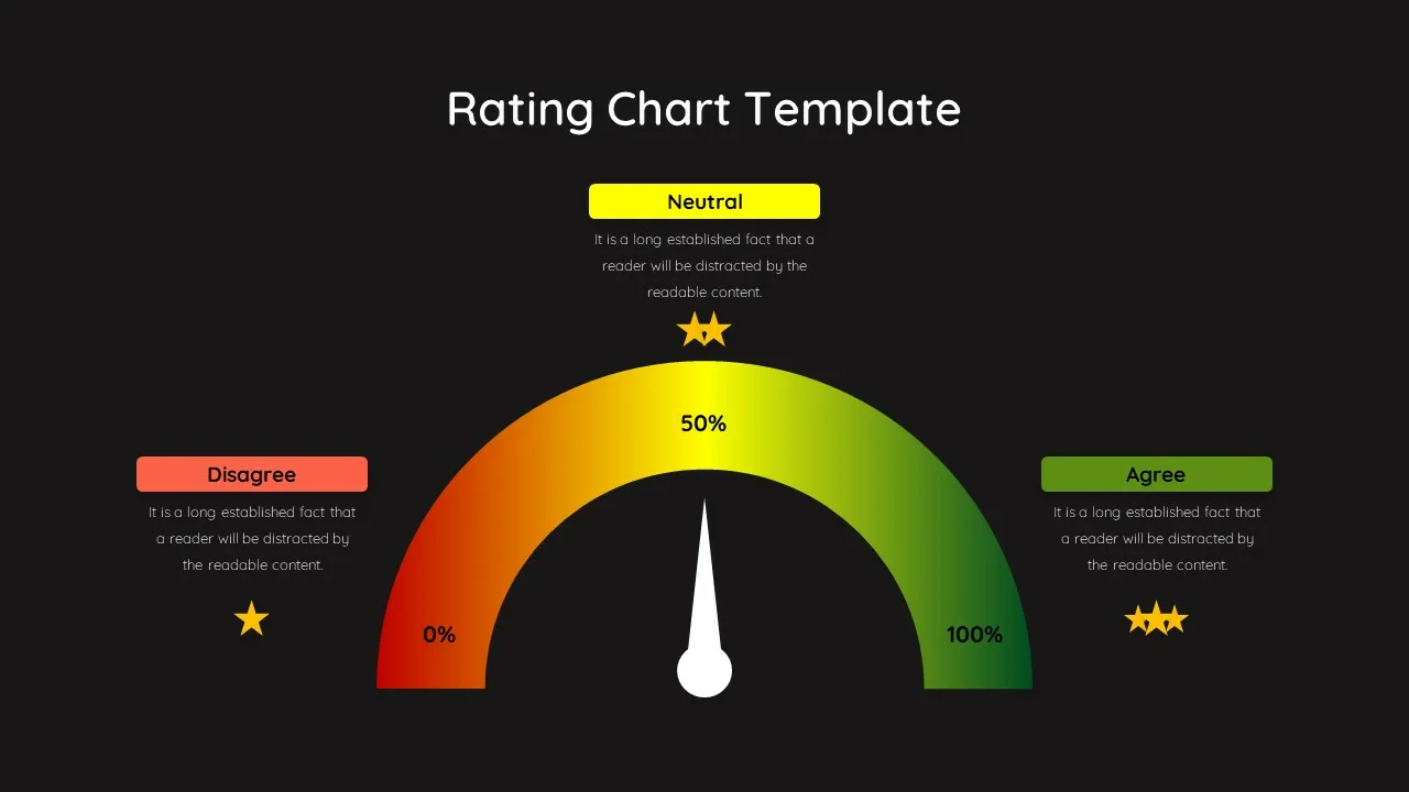 Rating Template