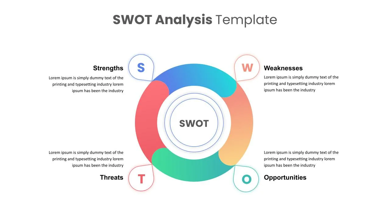 SWOT Slides