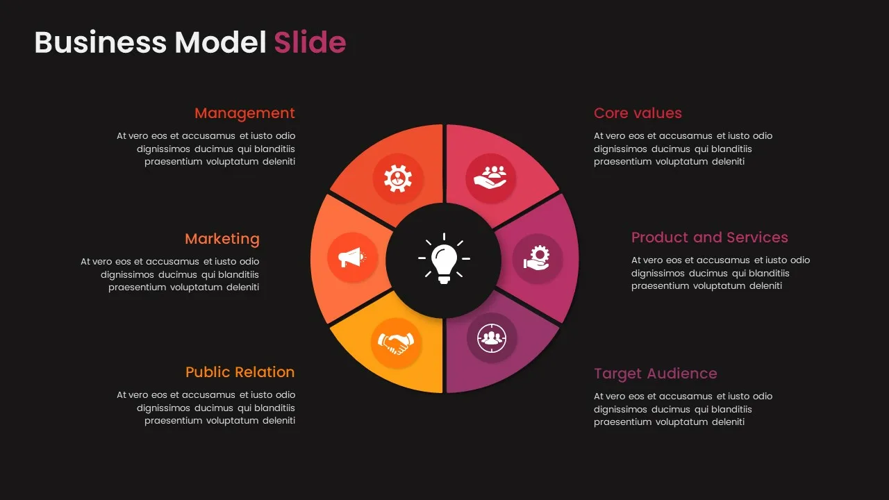 Business Model Slides