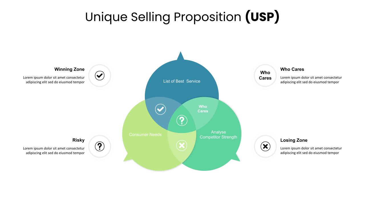 Unique Selling Proposition Template