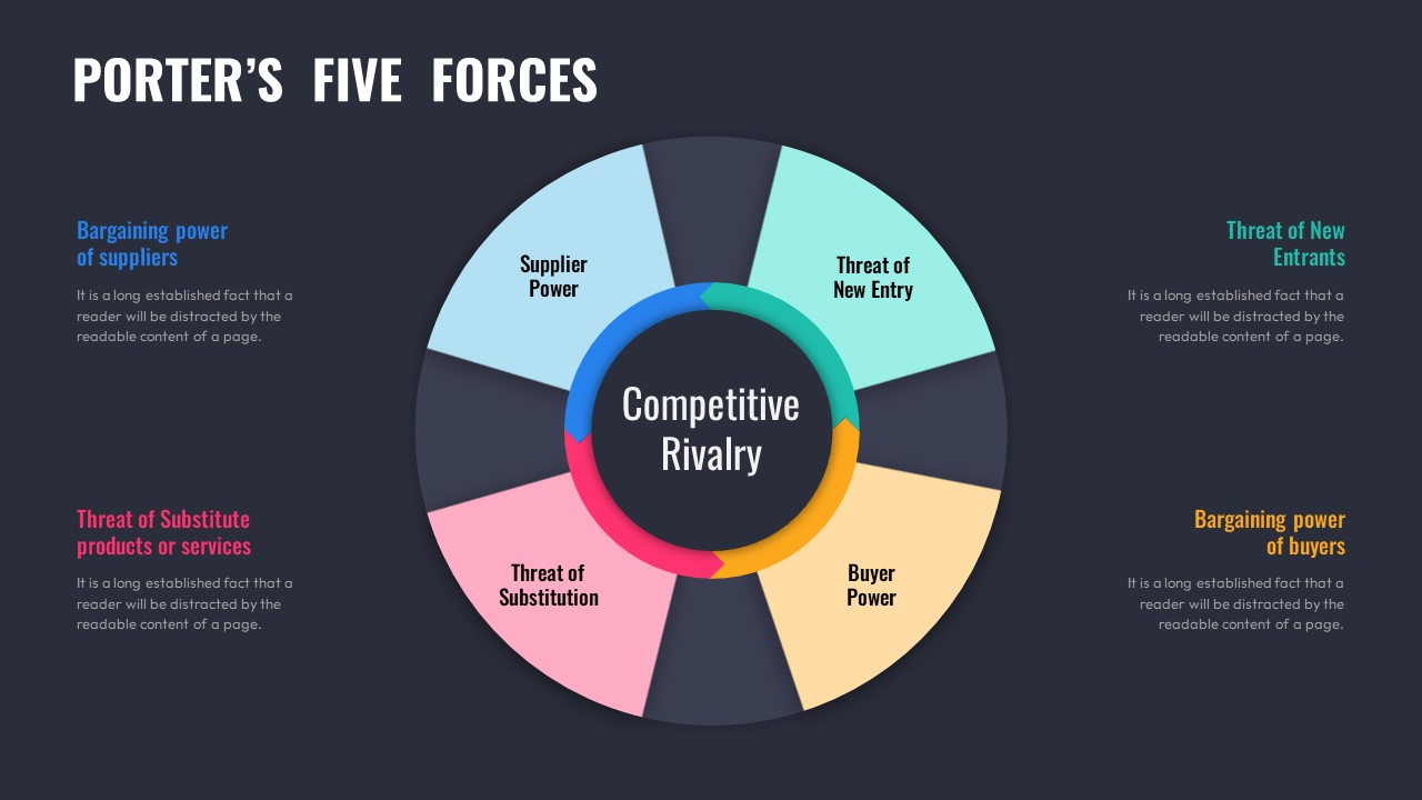 Dark Theme Porter's Five Forces Model Ppt