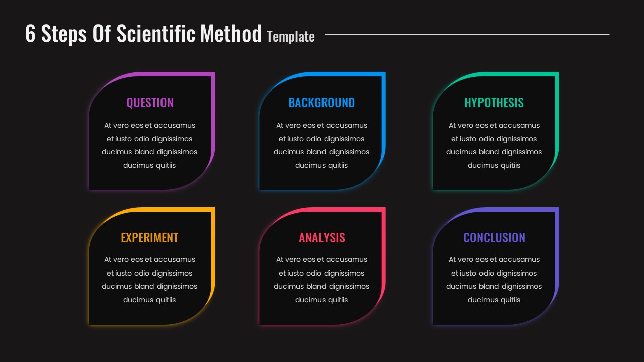 Dark Theme Scientific Method PPT