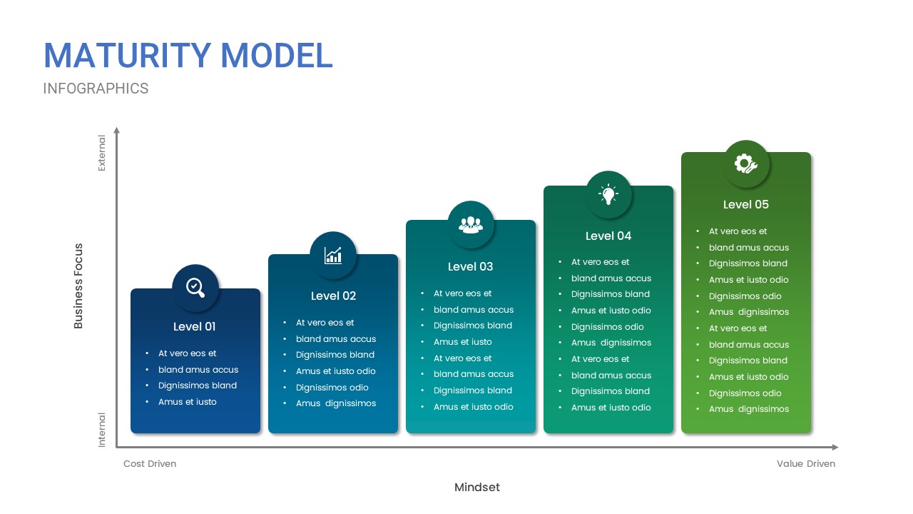 Maturity Model Powerpoint Template