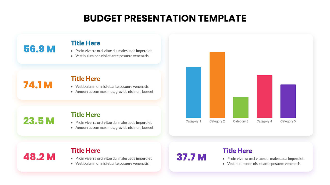 Budget Presentation Slides