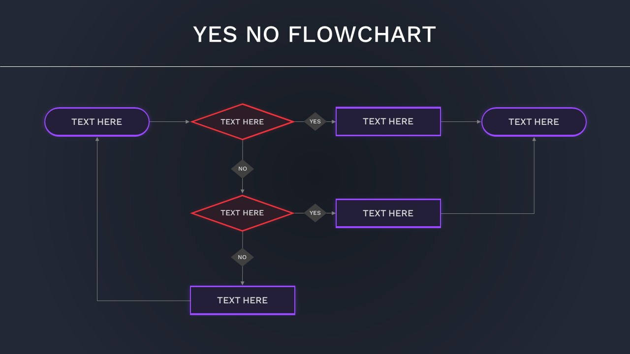 Dark Theme Yes No Flowchart Template