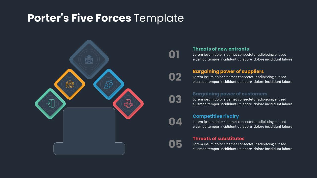 Dark Theme Porter's Five Forces Diagram Template