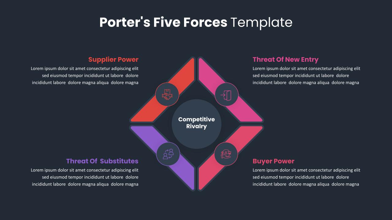 Dark Theme Porter's Five Forces Model Slide Template