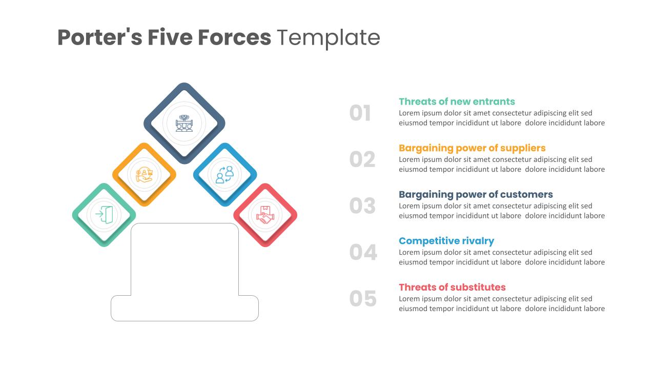 Porter's Five Forces Diagram Template