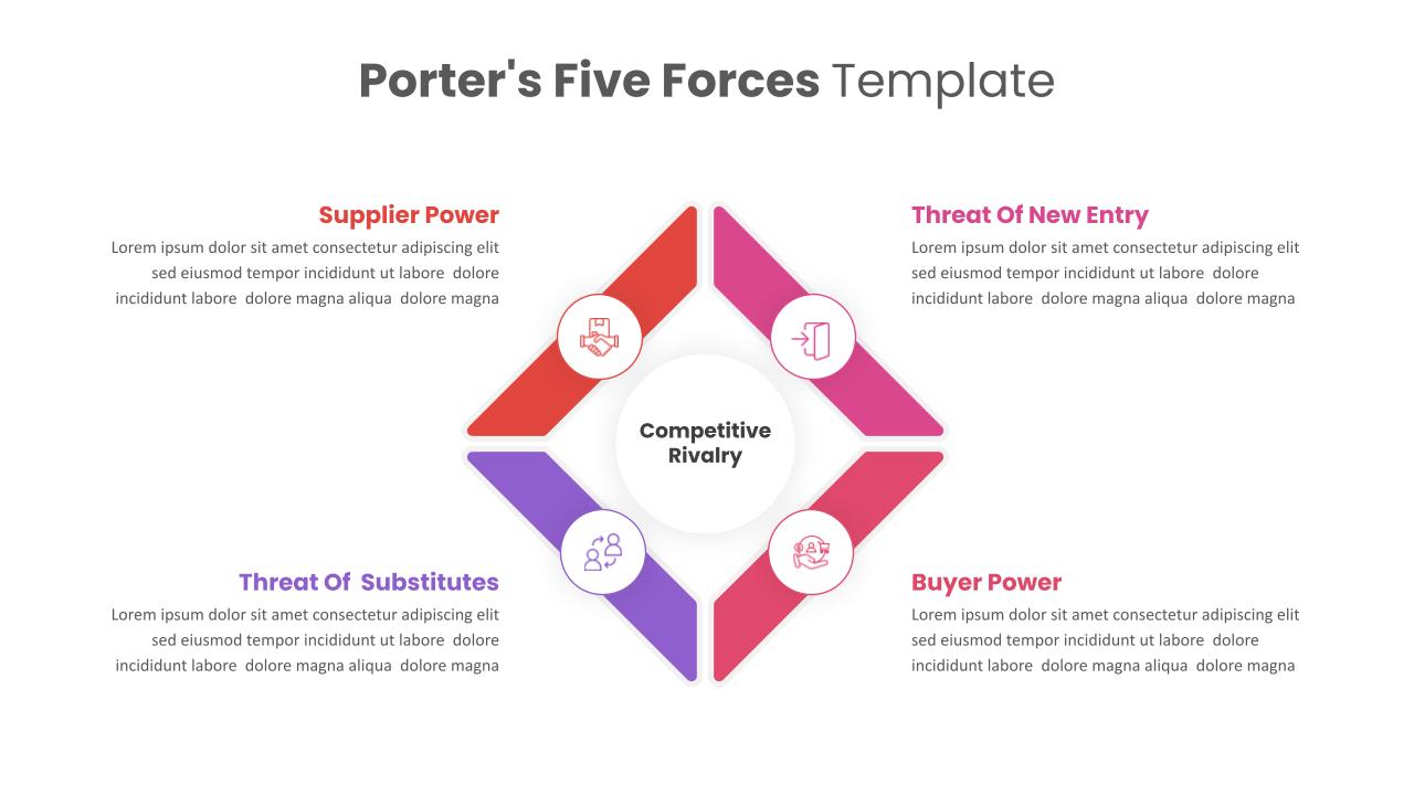 Porter's Five Forces Model Slide Template