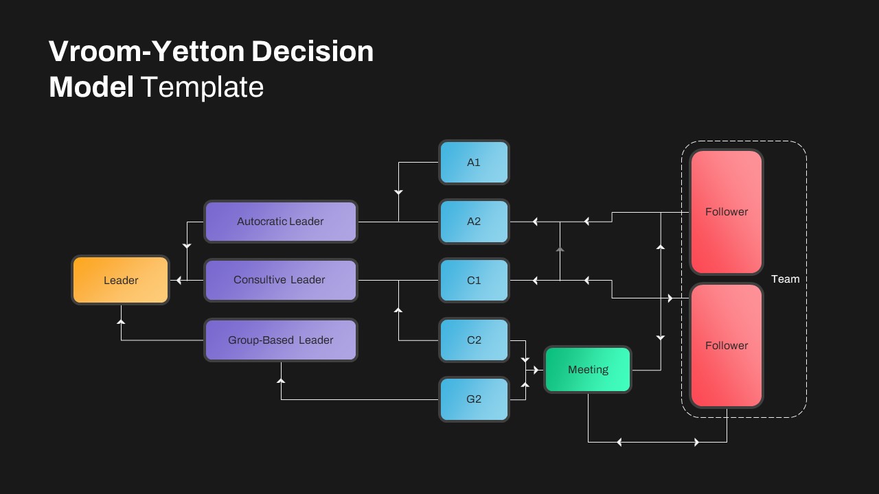 Dark Theme Vroom Slides