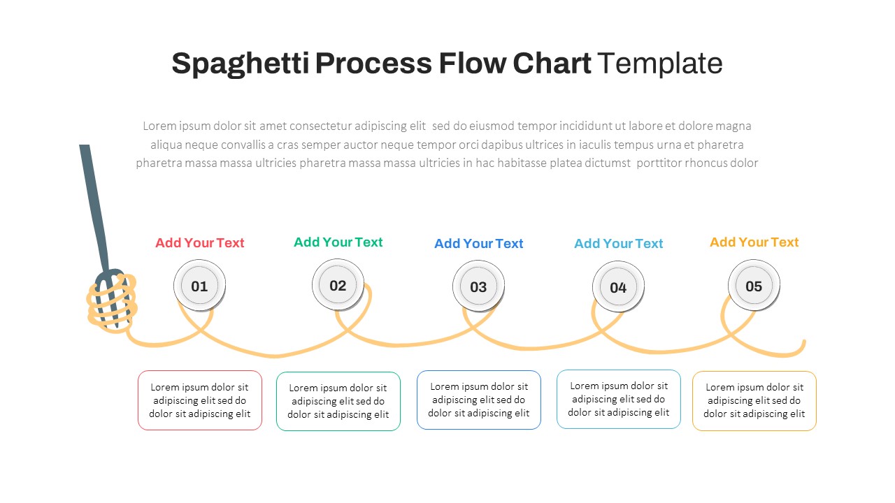 Basic Process Flow Chart Template