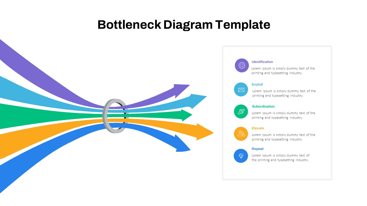 Bottleneck Diagram Slide